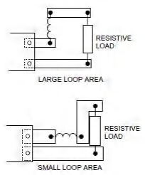 Lineage Power Avoiding large loops 